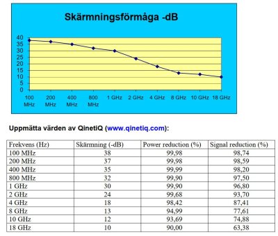Shielding Canopy | Bobbynet | Double bed
