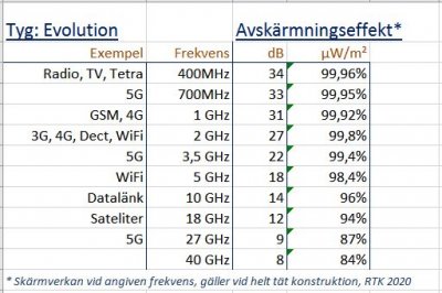 Evolution Swiss-Shield | Shielding fabric | Semitransparent