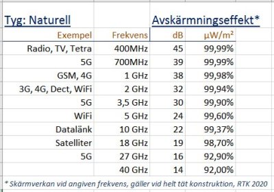 Shielding Canopy | Naturell | Roof fram | 120 cm