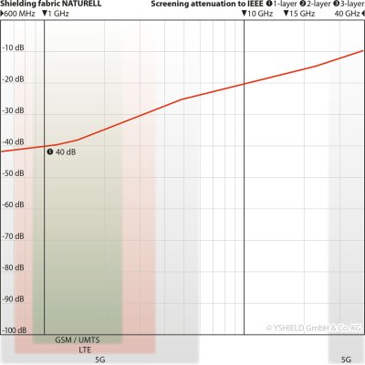 Shielding Canopy BNE | Naturell | Single bed 
