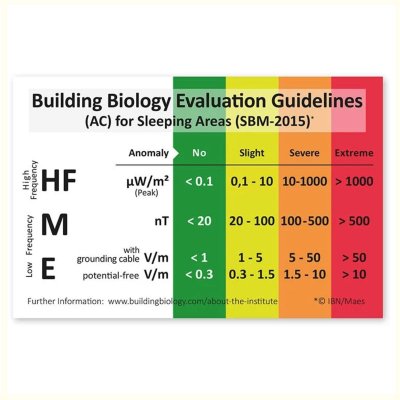 Ultrabroadband RF Analyser Kit HFEW35C 
