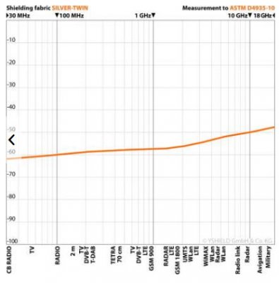 SILVER-TWIN | Shielding fabric | Front cotton - back silver thread