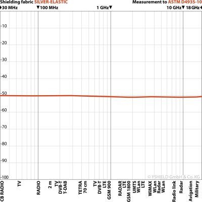EMF Protective Head Gear TKE