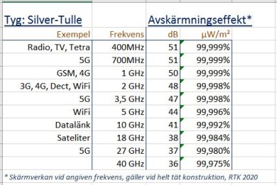 Shielding Canopy BTP | SILVER-TULLE | Pyramidal 