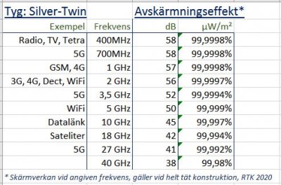 SILVER-TWIN | Shielding fabric | Front cotton - back silver thread