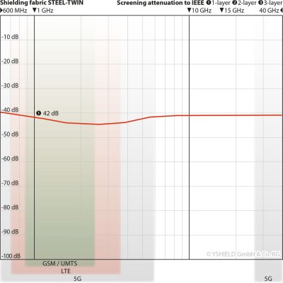 Shielding Canopy Mat| U1S STEEL-TWIN | Single bed