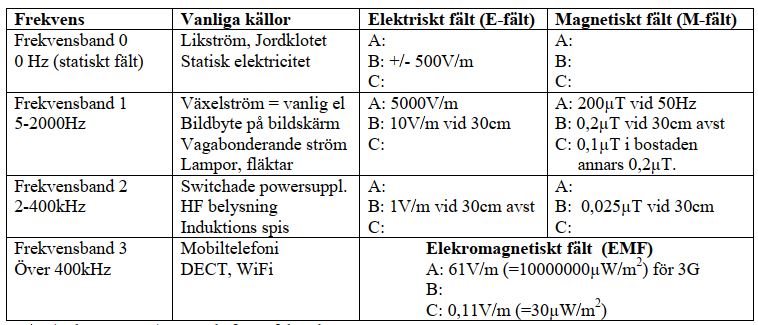 Limits for EMF